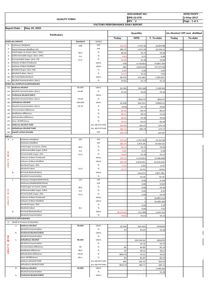Daily Factory Performance Report | PDF | Ethanol | Molasses