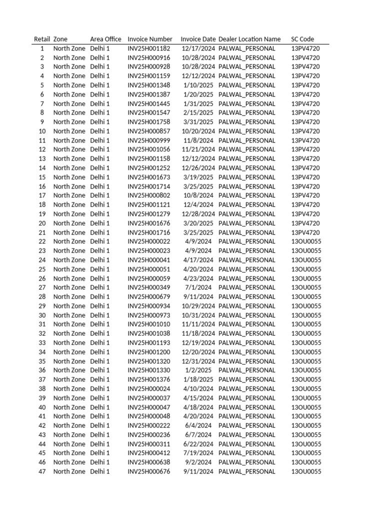 Sale Register Report | PDF