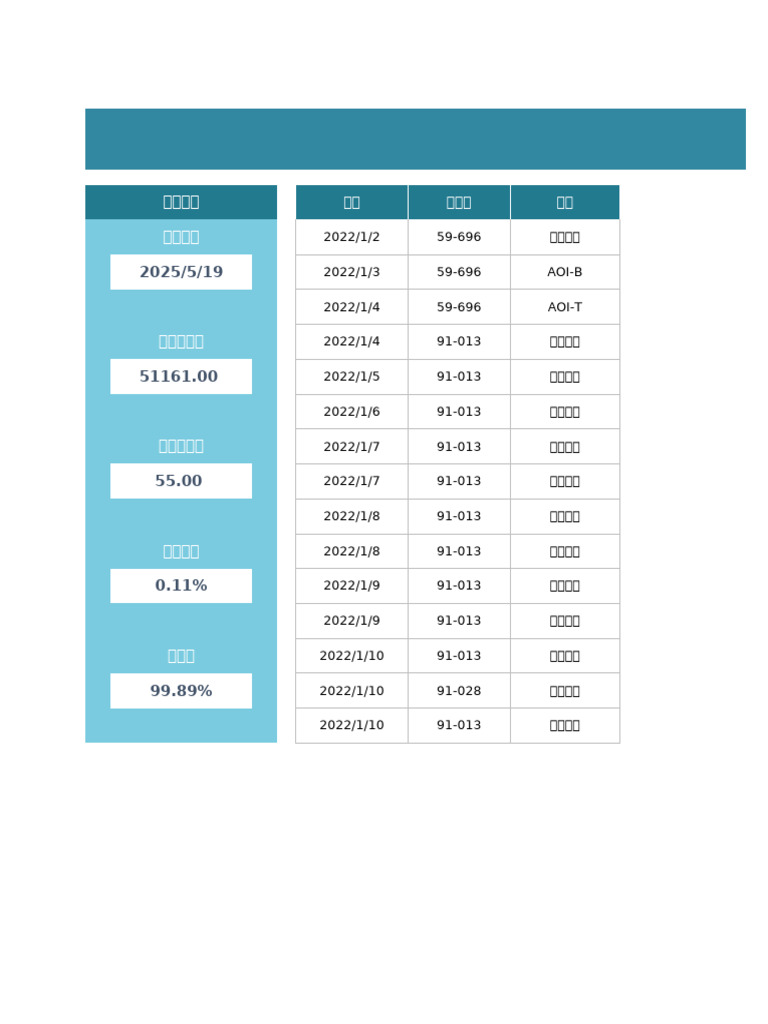 Product Production Defect Rate | PDF