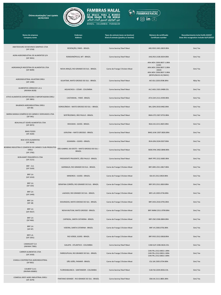 Fambras Halal Certification Details | PDF | Animals And Humans | Meat ...