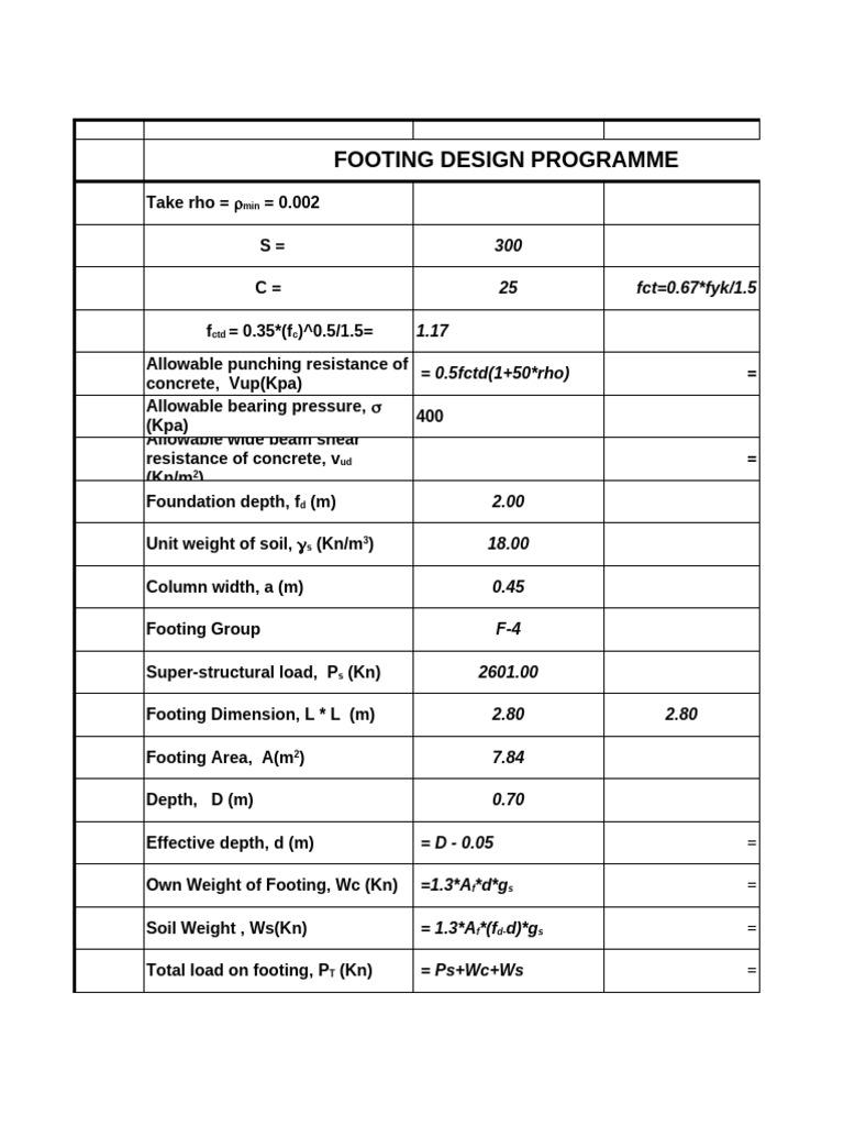 Footing Design Calculations and Analysis | PDF | Civil Engineering ...
