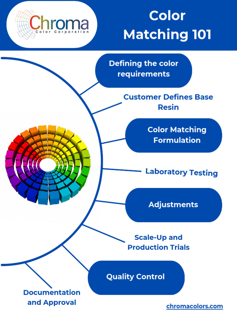 Chroma Color Matching 101 | PDF | Color | Pigment