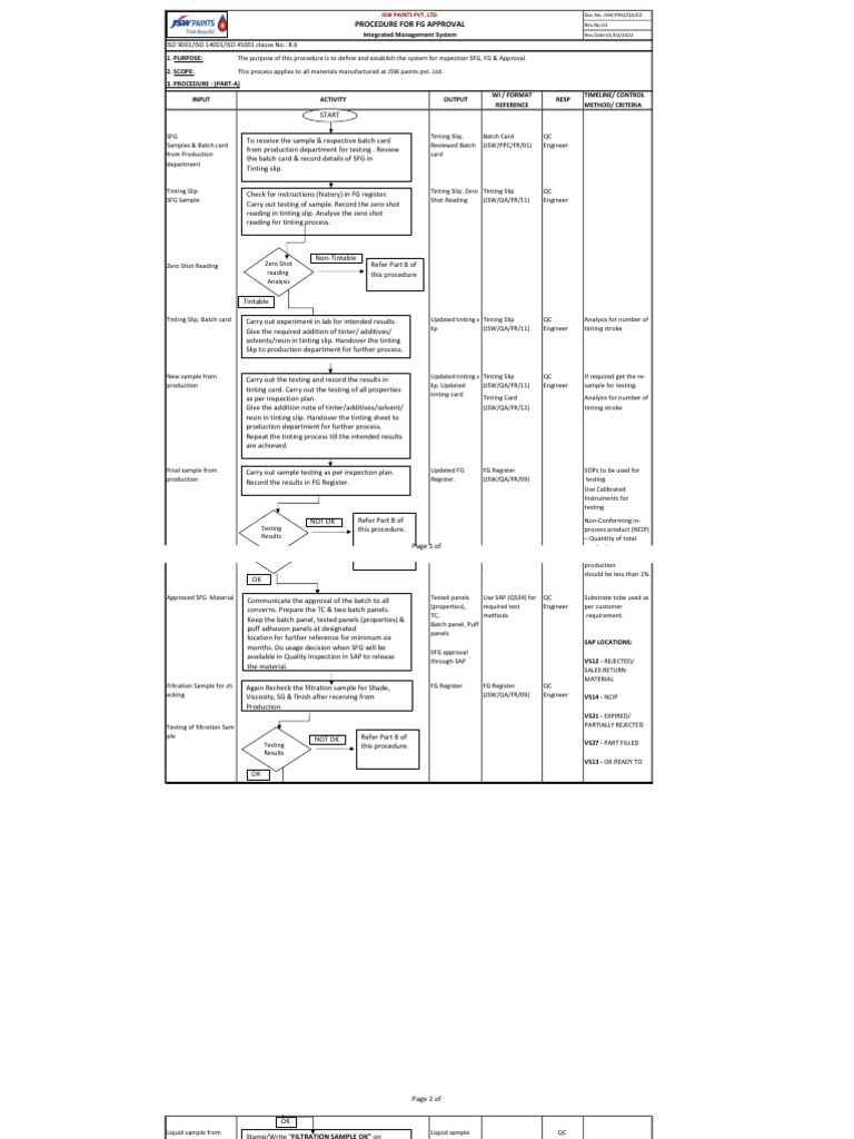 SFG and FG Approval Procedure | PDF