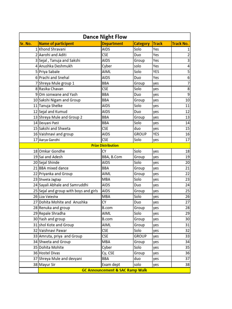 Participant List for Dance Night Event | PDF