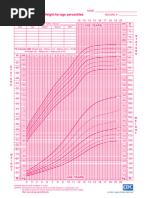CDC Growth Chart for Girls 2-20 | PDF | Home & Garden