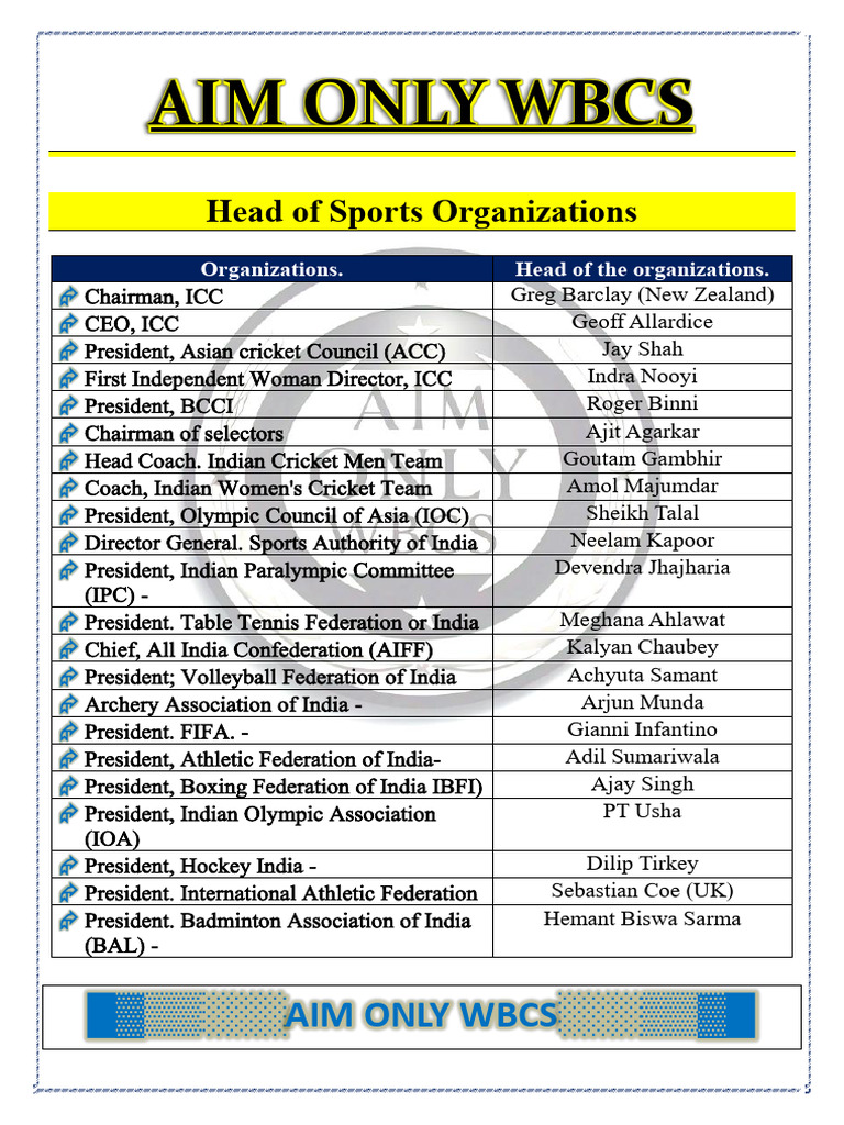Heads of Major Sports Organizations | PDF