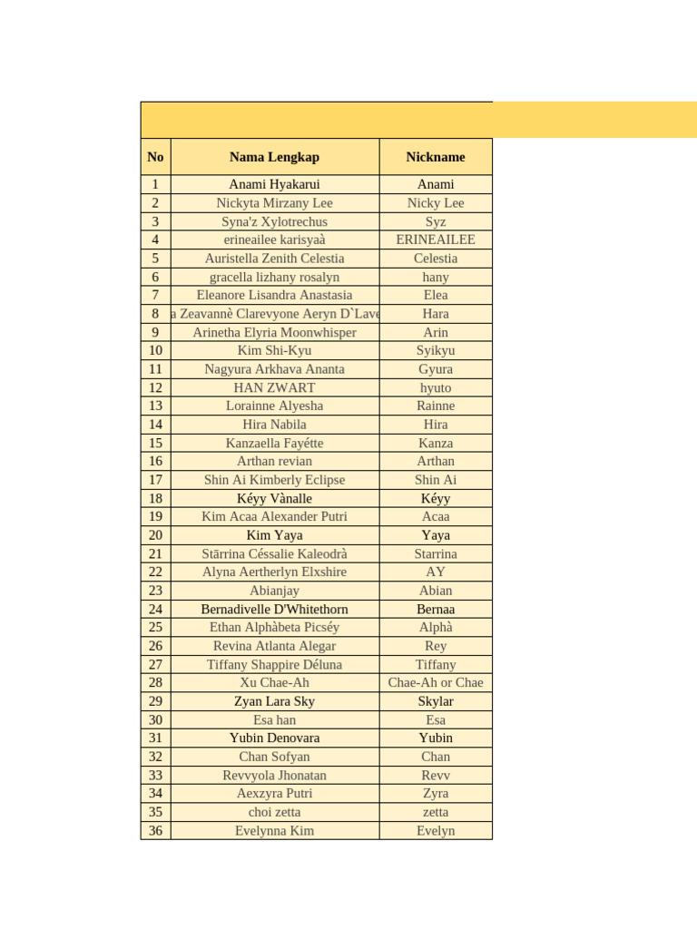 Trainee Profiles for Gen 10.1 | PDF | Musicians | South Korea