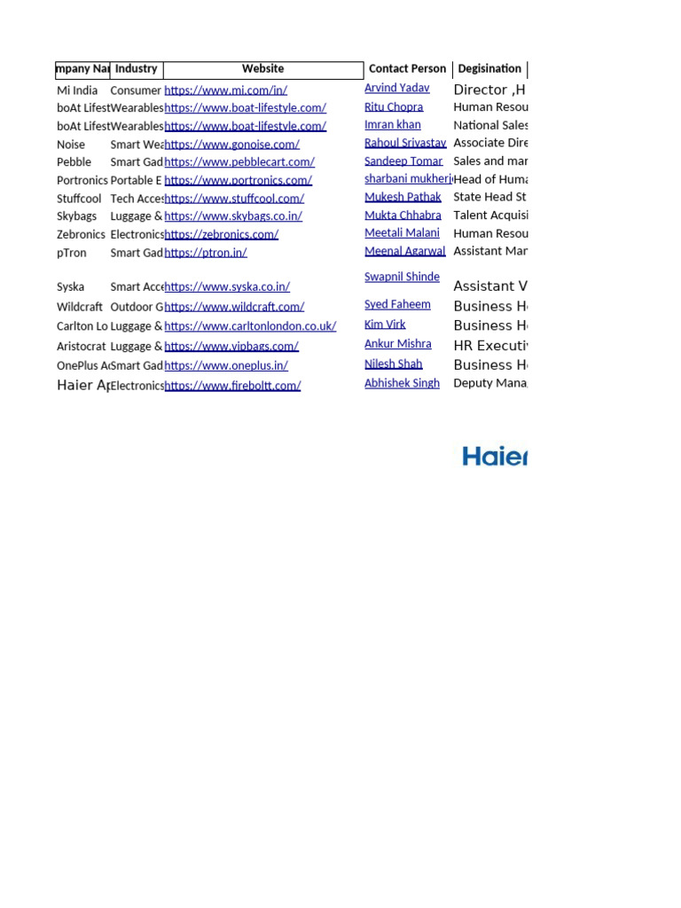 Key Contacts in Consumer Electronics | PDF | Promotion And Marketing ...