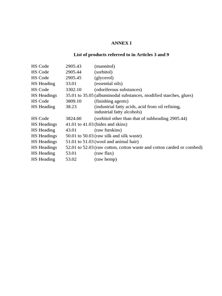 HS Code 3302.10 Overview | PDF