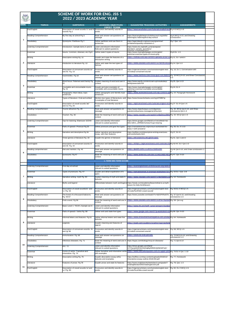 English JSS 1 Scheme of Work 2022/23 | PDF | English Language | Word