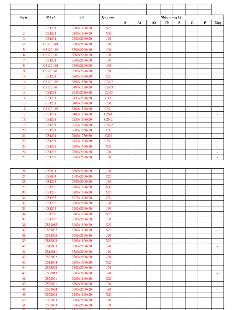 Inventory of Construction Materials | PDF