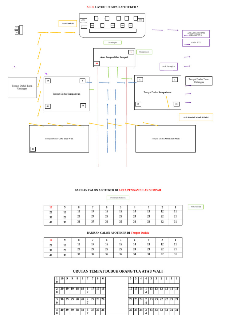 Layout Tempat Duduk Sumpah Apoteker | PDF