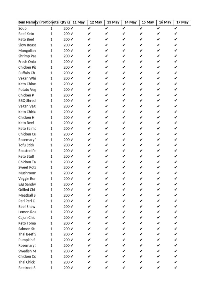 Lab Sample Tracking Sheet May 2025 | PDF