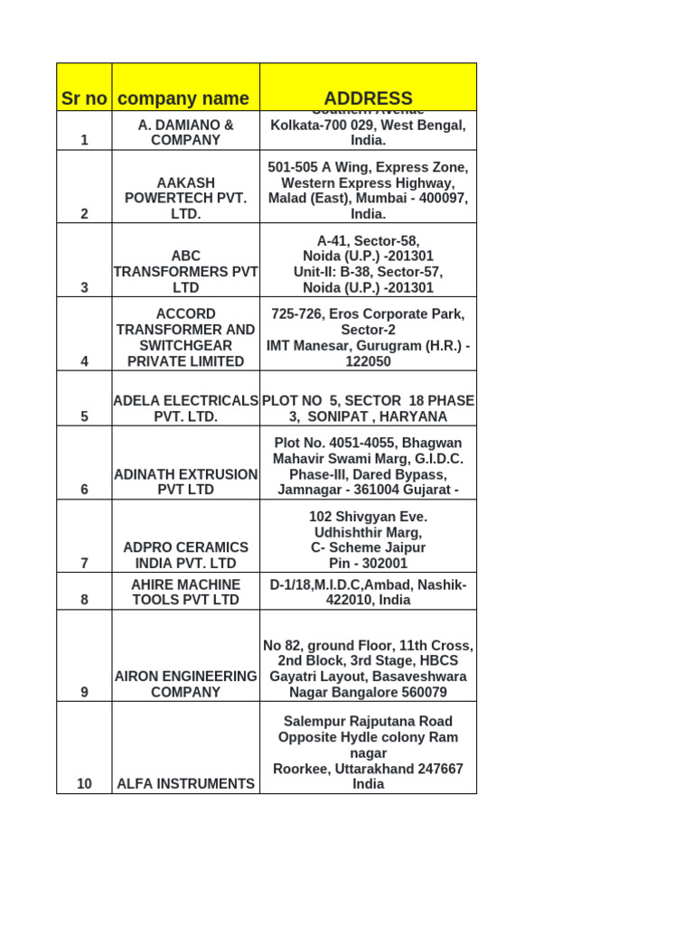 Company Addresses and Details List | PDF | Mumbai