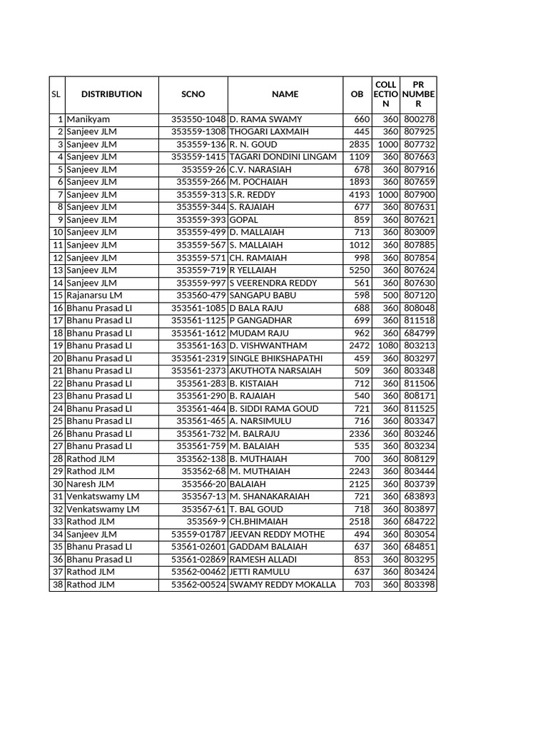 AGL Pending List Overview | PDF