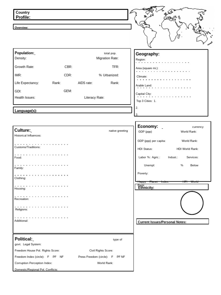 Country Profile Template | PDF | Economies