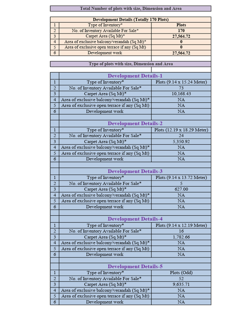 Plot Inventory and Specifications | PDF