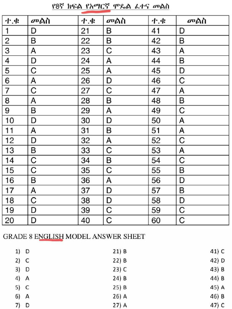 Answer Key | PDF