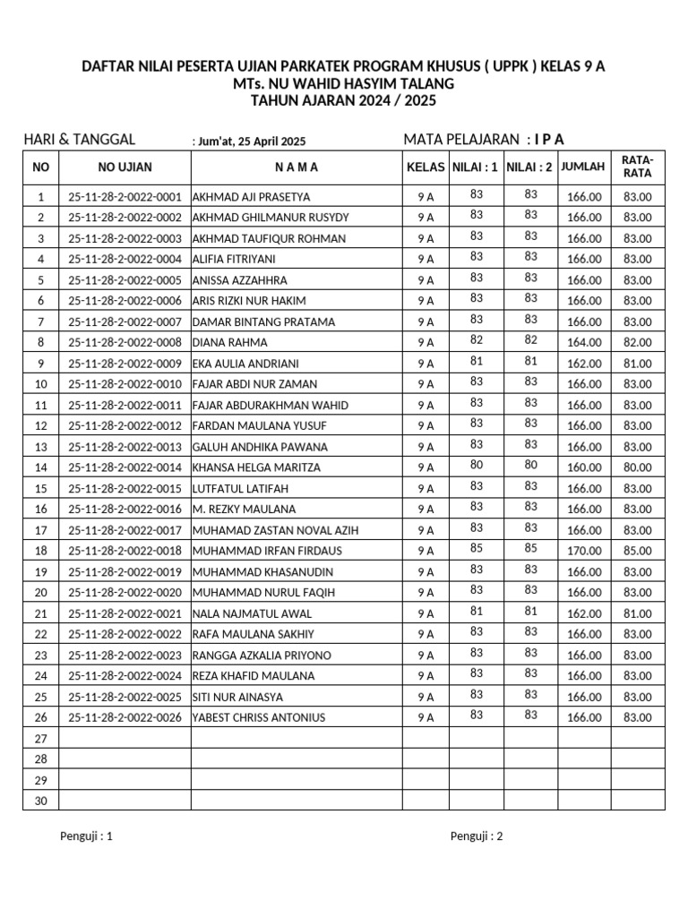 Nilai Ujian Parkatek Kelas 9 MTs NU | PDF