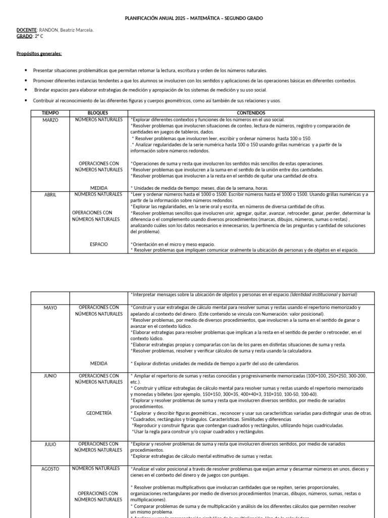 PLANIF ANUAL de MATEMATICA 2024 | PDF | Medición | Sustracción
