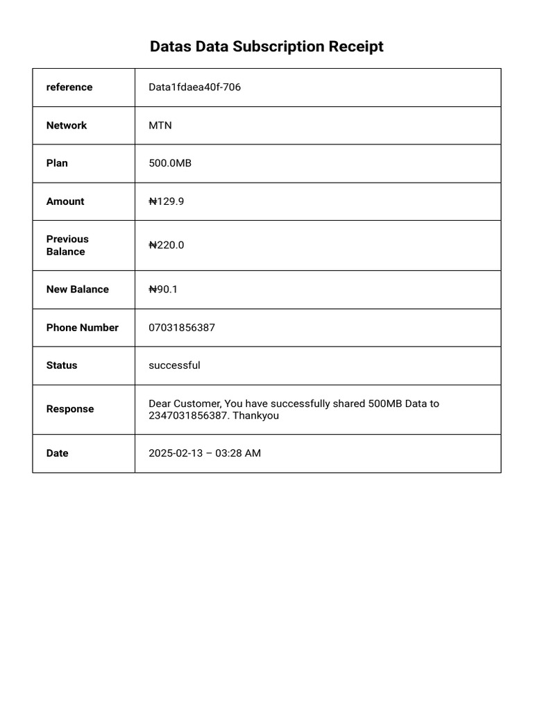 Data Receipt 1035 | PDF