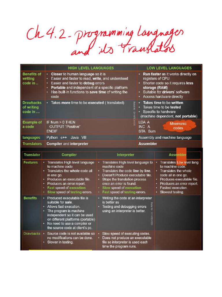 Ch4.2 Revised Notes | PDF