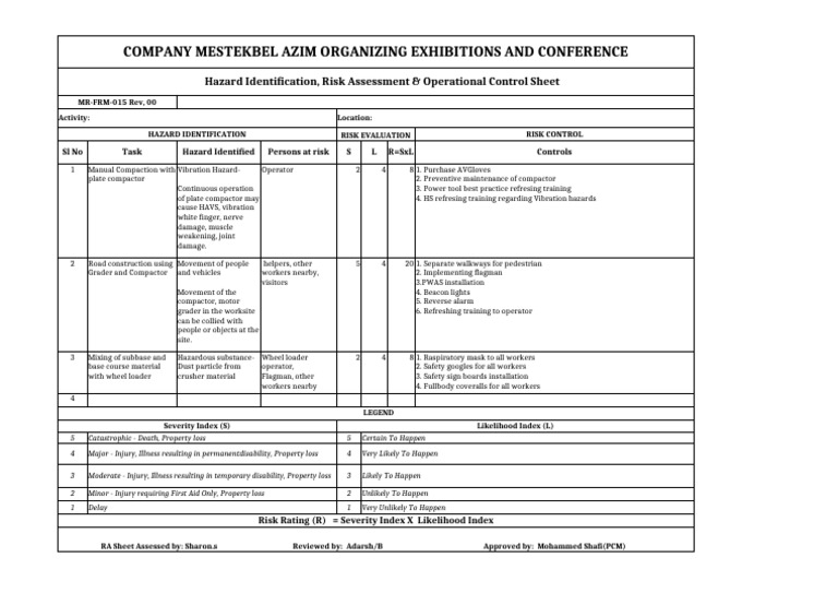 Hazard Assessment & Control for Construction | PDF | Risk | Safety