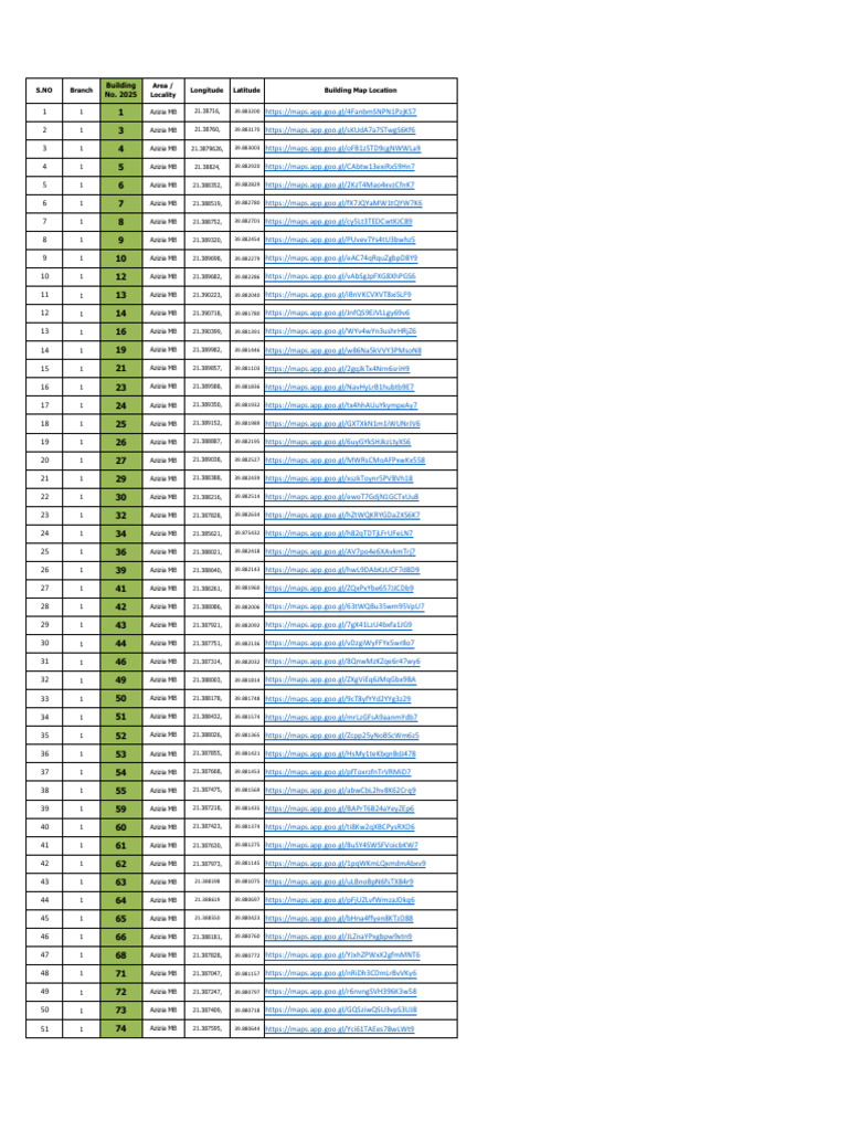 Azizia Building Map 2025 Locations | PDF | Analytic Geometry | Navigation