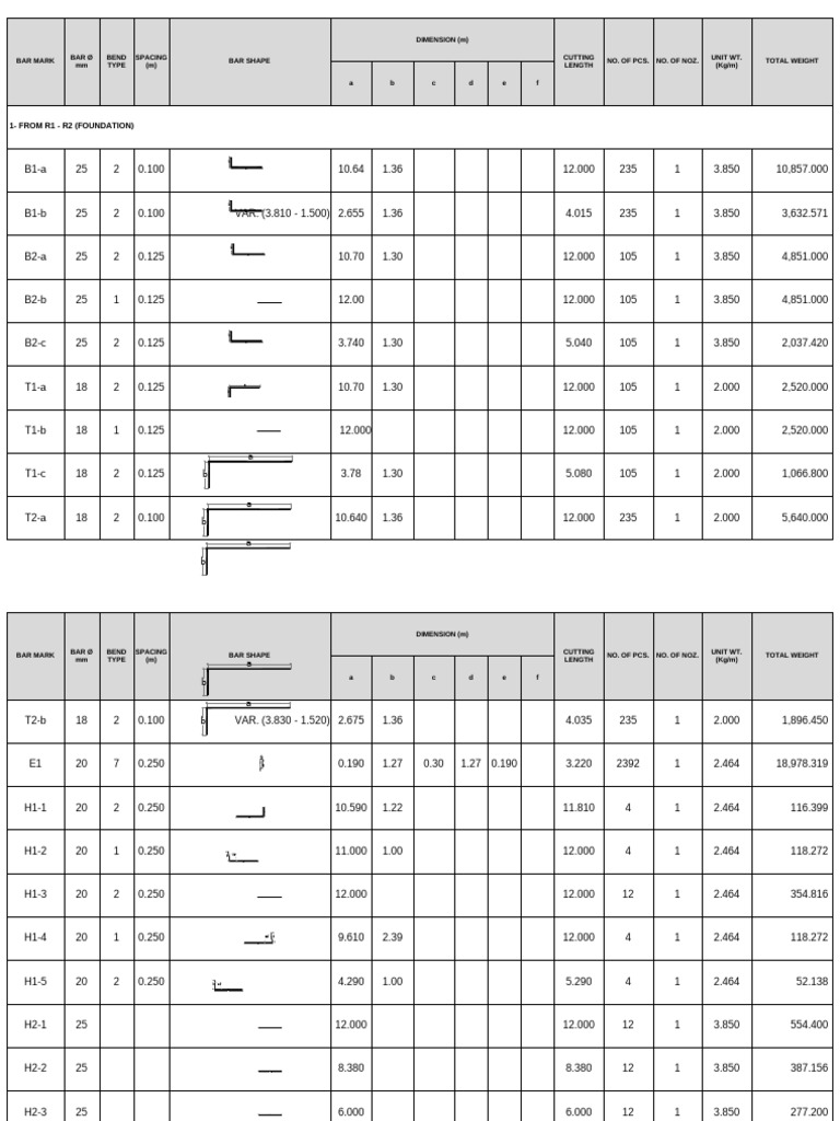 Slab Update: Total Weight Summary | PDF