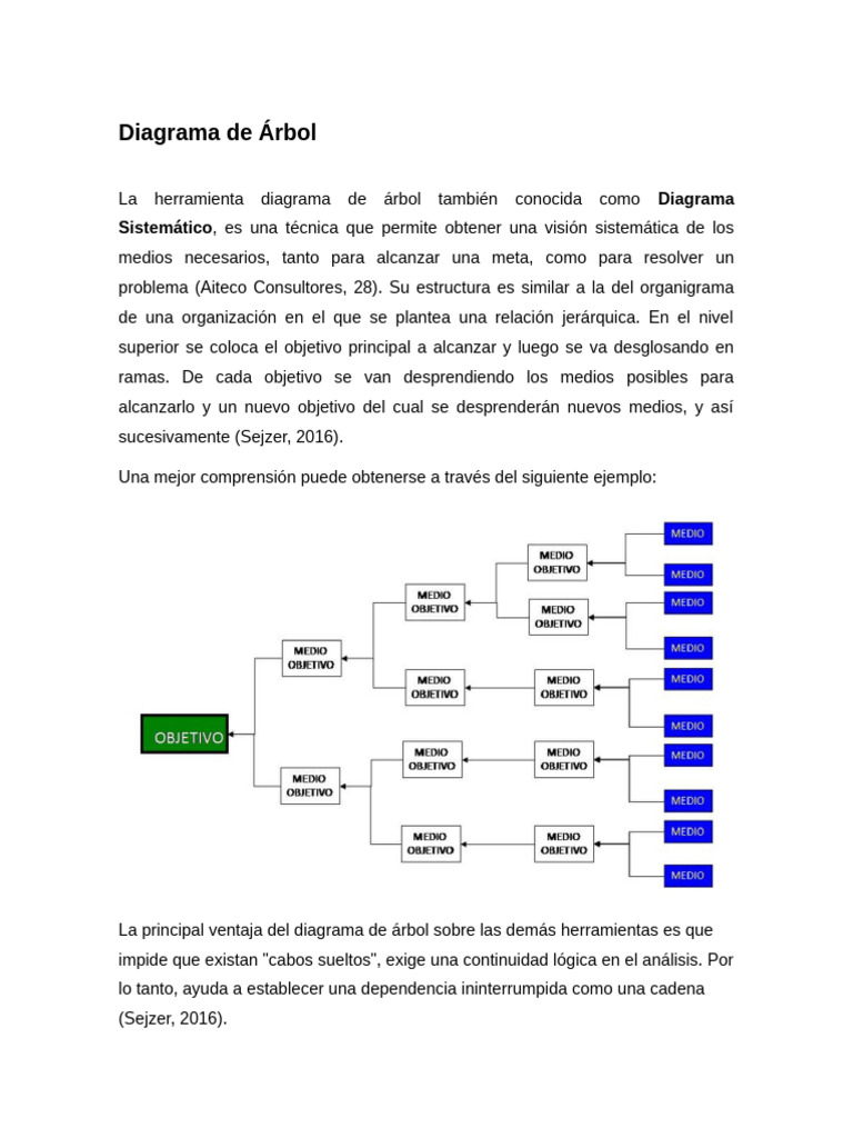 Ejemplos y Uso del Diagrama de Árbol | PDF