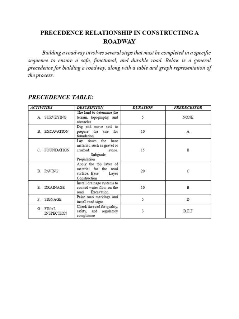 Esaf Table New | PDF