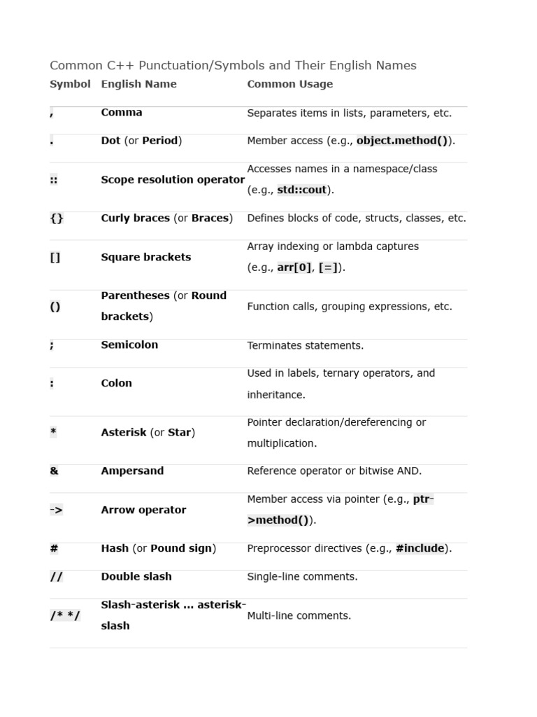 Speech02 - English | PDF | Pointer (Computer Programming) | Bracket