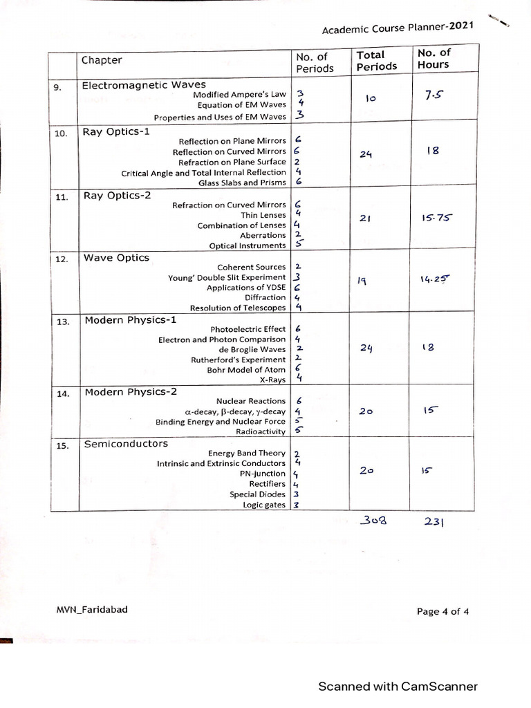 Academic Course Planner-2021 | PDF