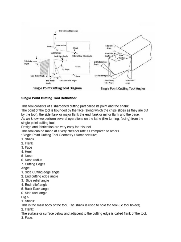 Single Point Cutting Tool Overview | PDF | Tools | Euclidean Geometry