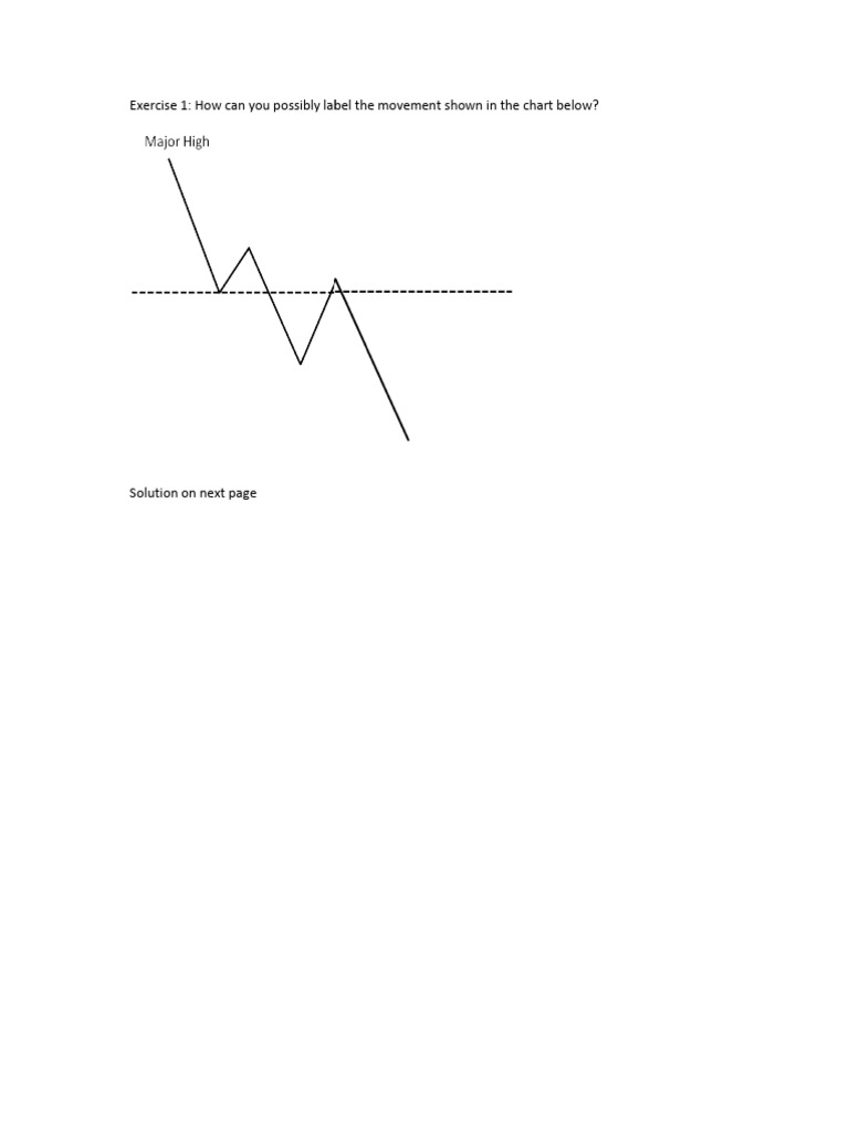 Exercise+1+Motive+Waves+Exercise+&+Solution (2) | PDF
