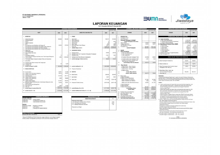 Laporan Keuangan 2022 | PDF