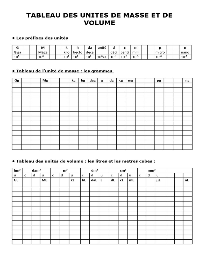 Tableau des unités de masse et volume | PDF