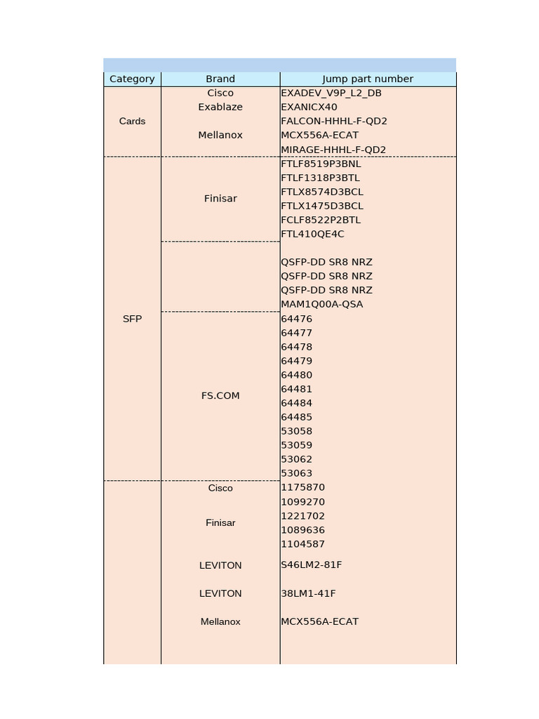TPC Inventory Template-20250206 | PDF | Telecommunications Standards ...