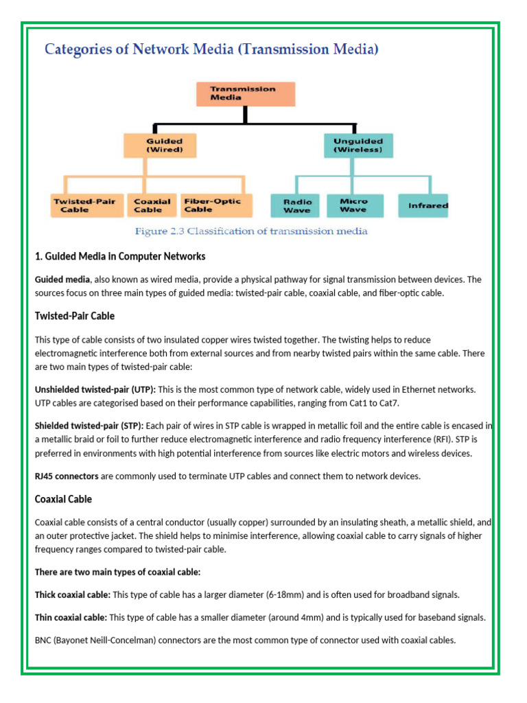 Guided and Unguided Media in Networks | PDF | Transmission Medium ...