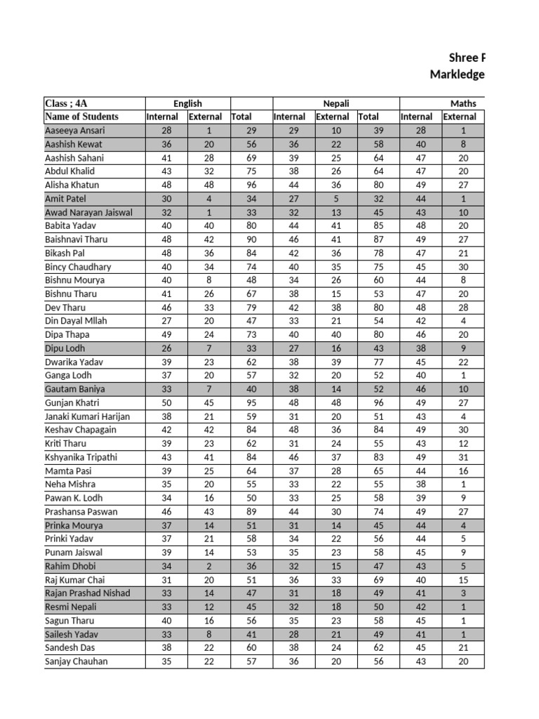 Class 4 A Final Exam 2081 Markledger | PDF