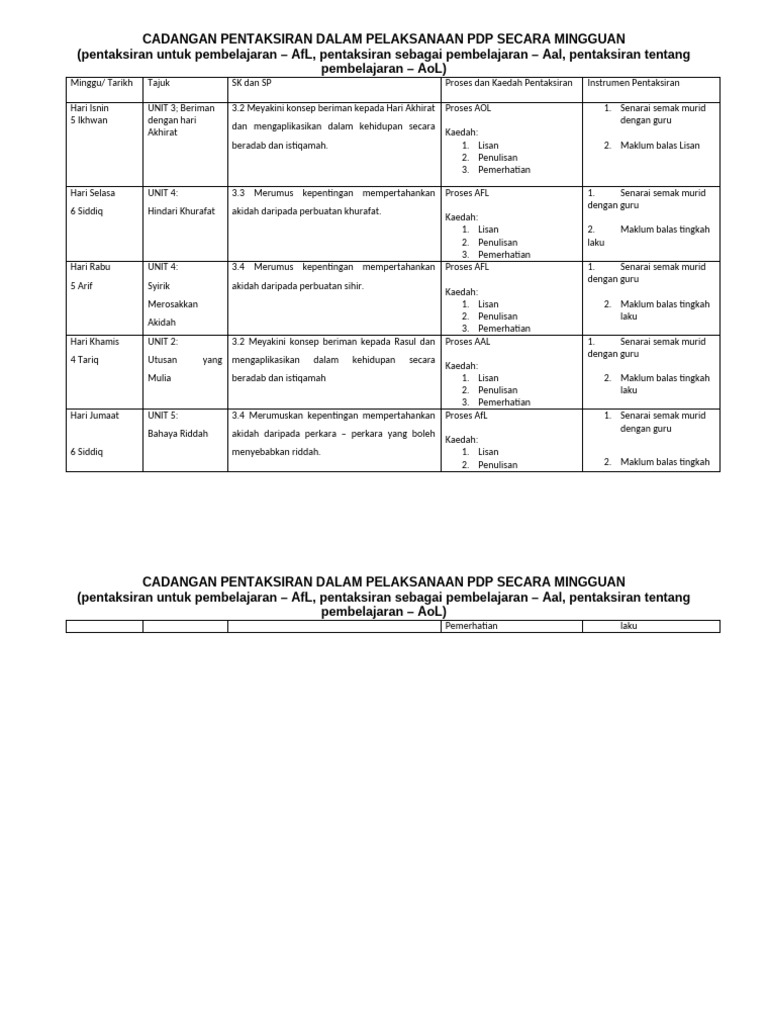 Cadangan Pelaksanaan PDP Tuto | PDF