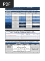 Ferinject Administration Guidelines | PDF | Intravenous Therapy ...