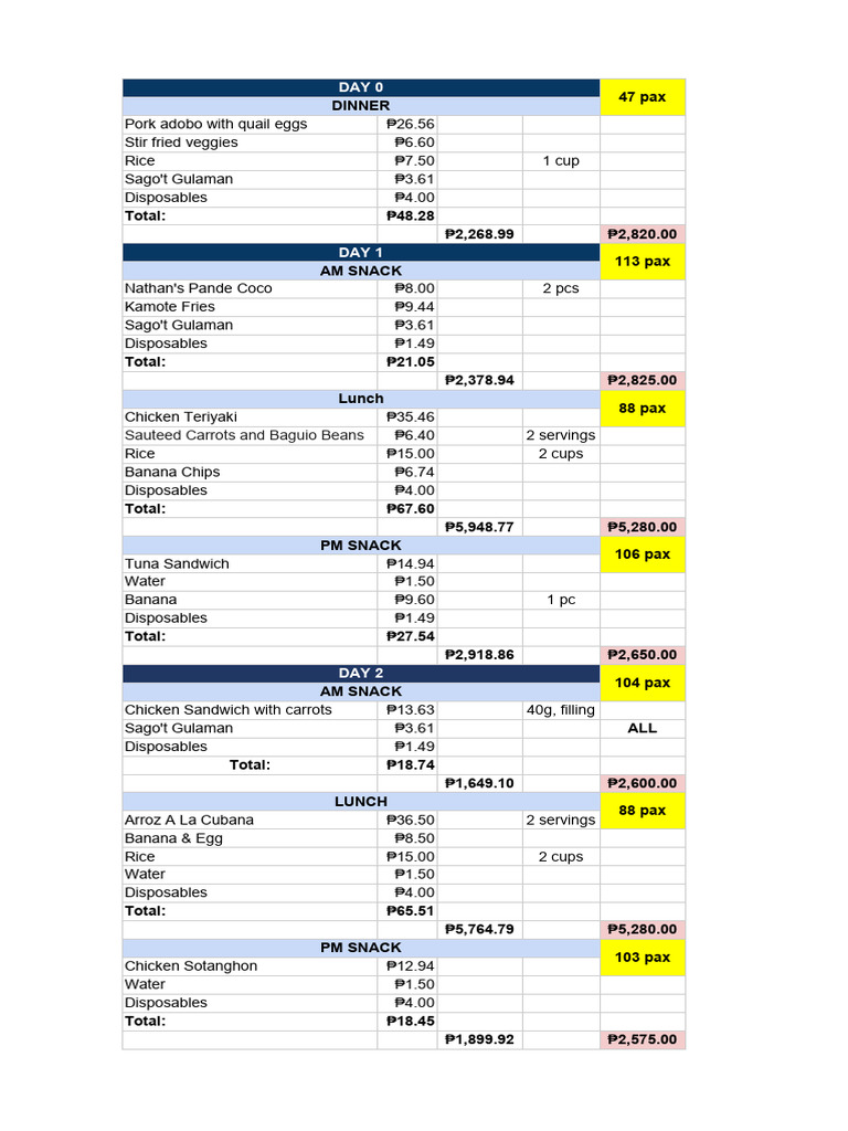 Event Catering Cost Breakdown | PDF | Lunch | Cuisine