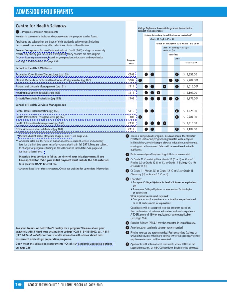 george brown college admission test essay