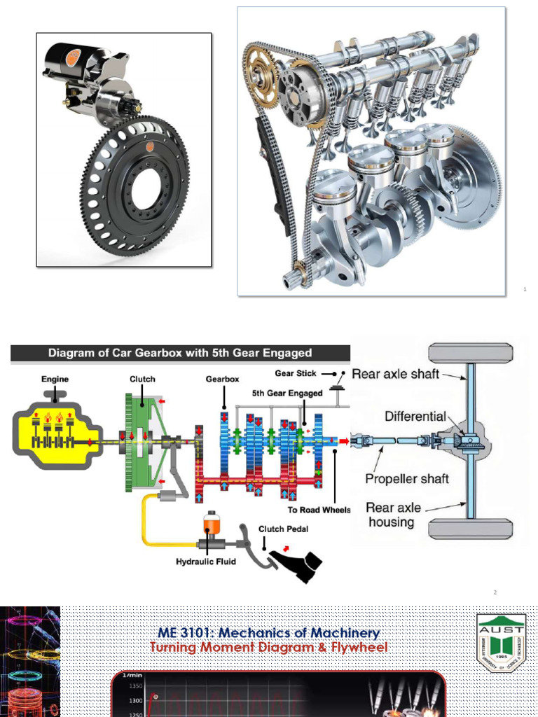 Turning Moment Diagram Overview | PDF | Torque | Engines