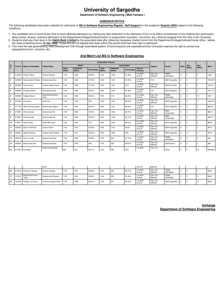 BS Software Engineering Admission List 2025 | PDF
