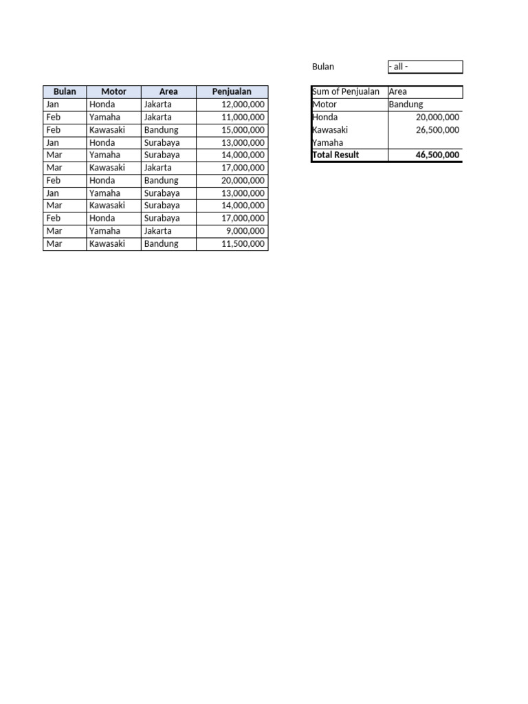 Pivot Table - File Latihan | PDF