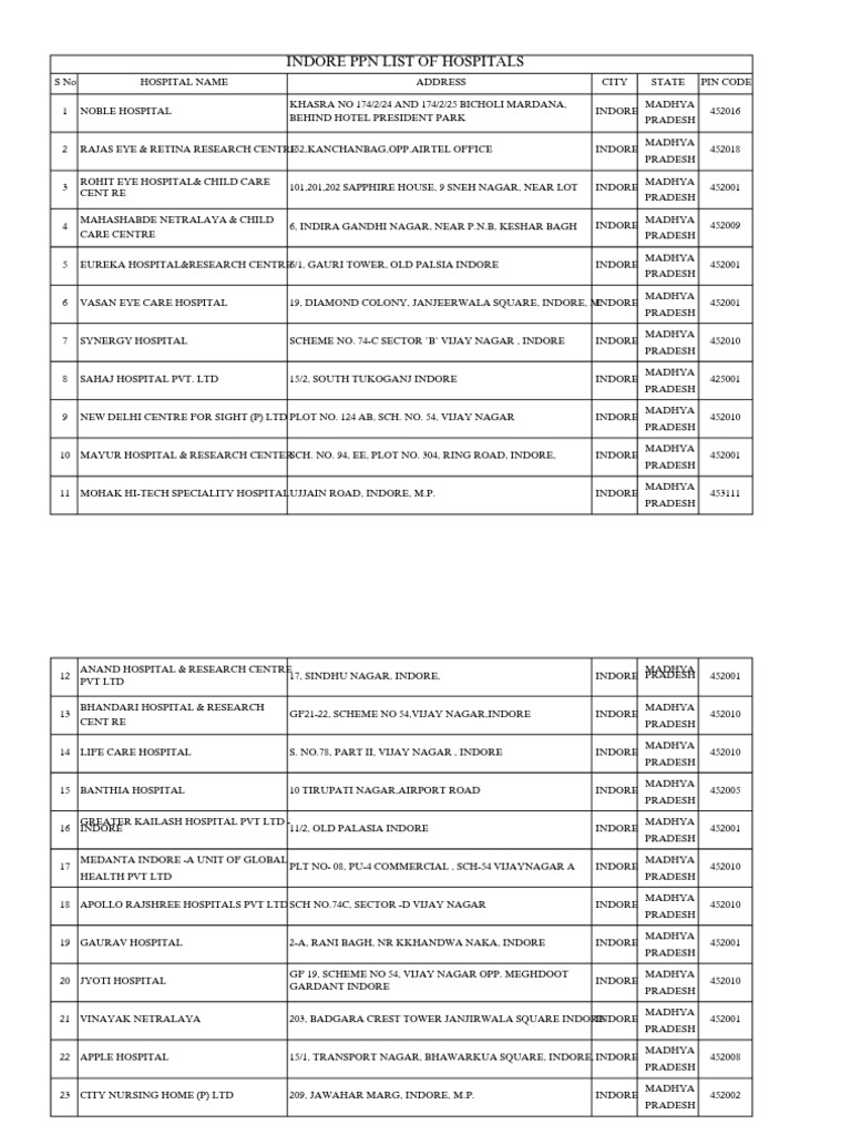 Indore Hospital Directory PDF | PDF