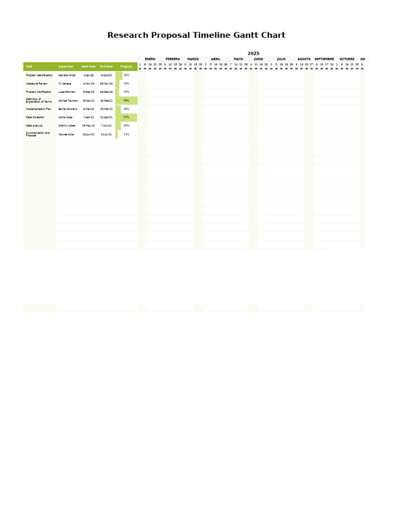 Copia de Research Proposal Timeline Gantt Chart | PDF