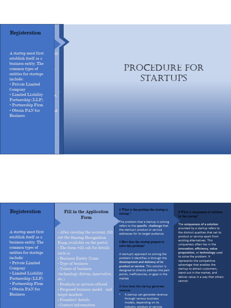 Startup Solution Uniqueness Explained | PDF | Startup Company | Small ...